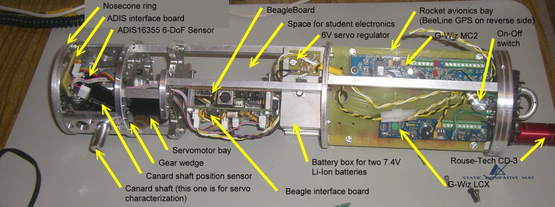 Labeled picture of the ASU Prototype